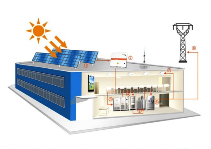 Distributed PV Power Generation System Solutions