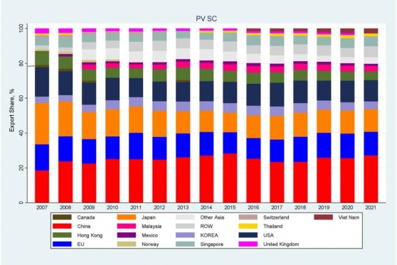 Europa debería abandonar su estrategia de 